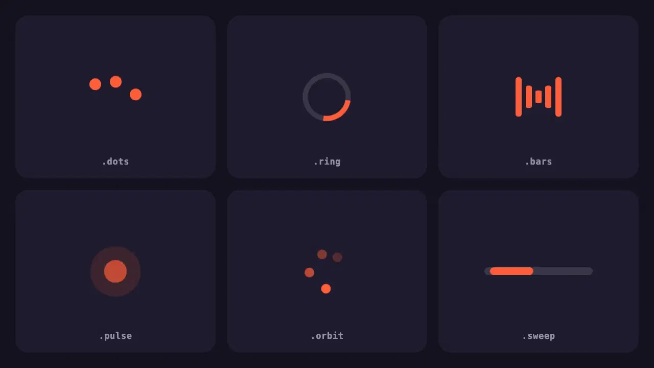 Six looping CSS loading animations in a grid: bouncing dots, a spinner ring, growing bars, a pulse, orbiting dots and a progress sweep